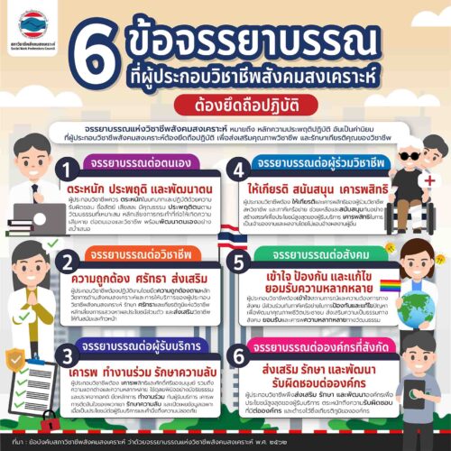 6 ข้อจรรยาบรรณ ที่ผู้ประกอบวิชาชีพสังคมสงเคราะห์ ต้องยึดถือปฏิบัติ