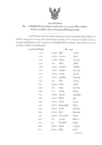ประกาศจังหวัดเลย เรื่อง รายชื่อผู้มีสิทธิเข้ารับการคัดเลือก และกำหนดวัน เวลา และสถานที่ในการคัดเลือก ตำแหน่ง ช่วยปฏิบัติงานโครงการเงินอุดหนุนเพื่อเลี้ยงดูเด็กแรกเกิด